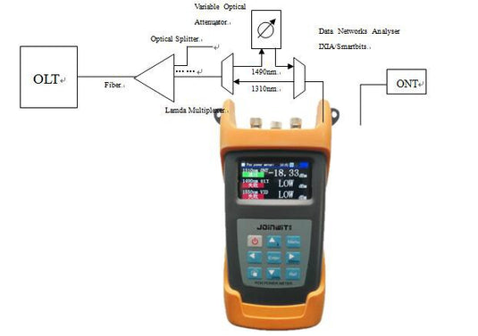 JW3229 PON Terminal Tester