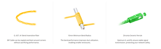 Patch cord SC APC Kabel Fiber Optik Diameter 2mm